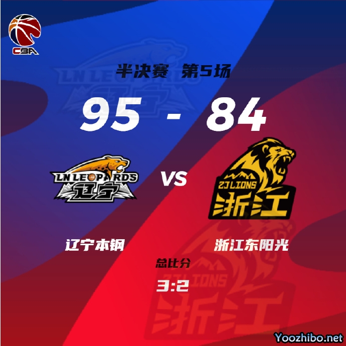 辽宁100-80战胜广厦 张镇麟21+6 赵继伟12+14 孙铭徽21+5+6