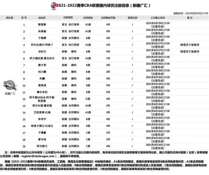 再见了,中国男篮第一人!36岁结束球员生涯!他曾和科比共同夺冠