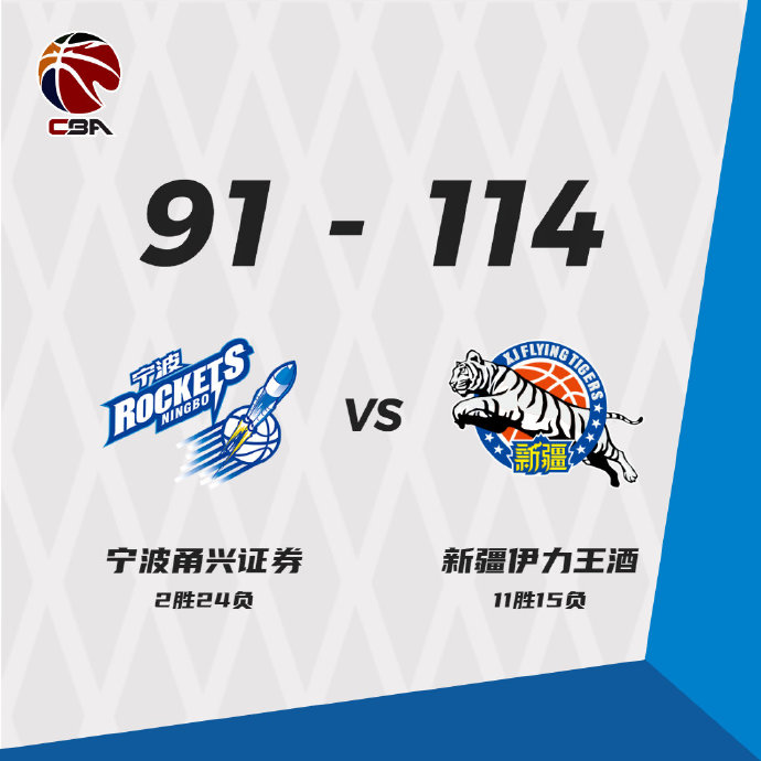 新疆114-91大胜宁波 阿不都19+5 鲁吐布拉21+7 斯蒂马克21+17