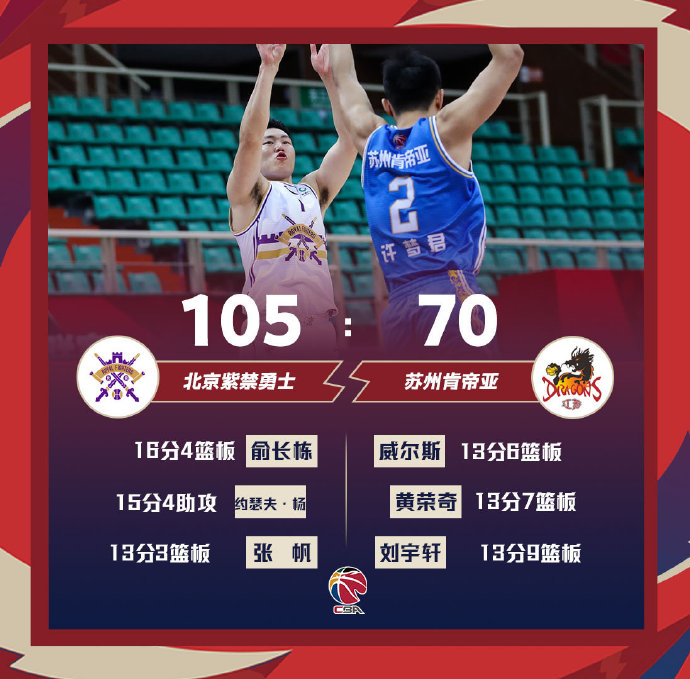 北控105-70大胜江苏 俞长栋16分 约瑟夫-杨15分