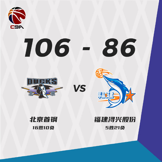 北京106-86轻取福建 范子铭20+7 雷蒙20+6 高登23+10