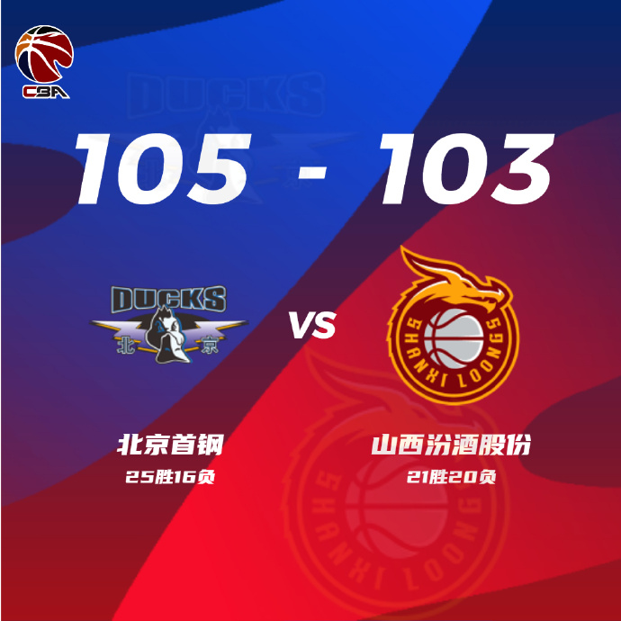 北京105-103力克山西 雷蒙绝杀 方硕22+11 范子铭24+11 张宁31+8