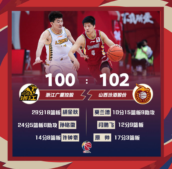 山西102-100险胜广厦 张宁17分&中投准绝杀 葛昭宝21分 胡金秋29+18