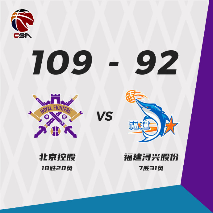 北控109-92战胜福建 张帆26分 孙思尧12+8 陈林坚41分