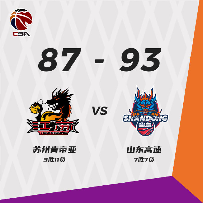 山东93-87险胜江苏 吉伦沃特29+9 陶汉林23+18+5断 吴冠希24+6