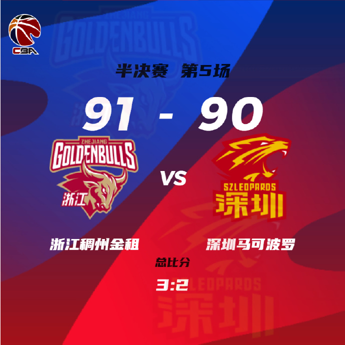 浙江91-90Z战胜深圳&首进总决赛！程帅澎26+9 萨林杰22+13