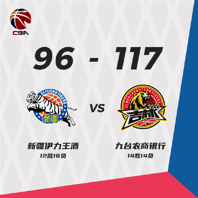 吉林117-96轻取新疆 琼斯28+8+9 姜宇星20+9 齐麟25分