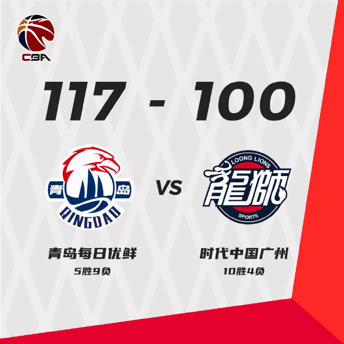青岛117-100战胜广州 威尔斯33+6 陈盈骏35+5+6 梅森25+7+6