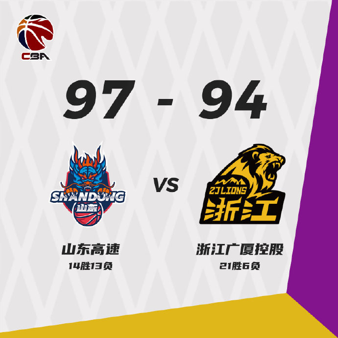 山东97-94力克广厦 哈德森25+7 胡金秋21+10 琼斯23+9