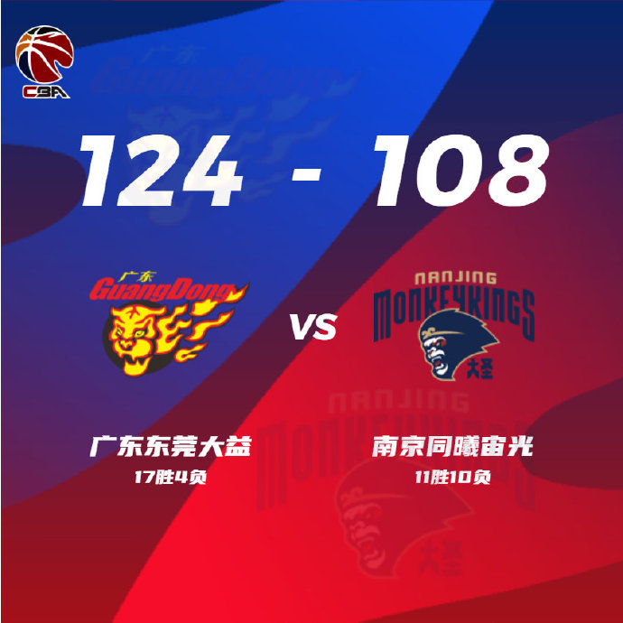 福建124-108轻取北控 亚当斯36+9+6 陈林坚28分 俞长栋16+12