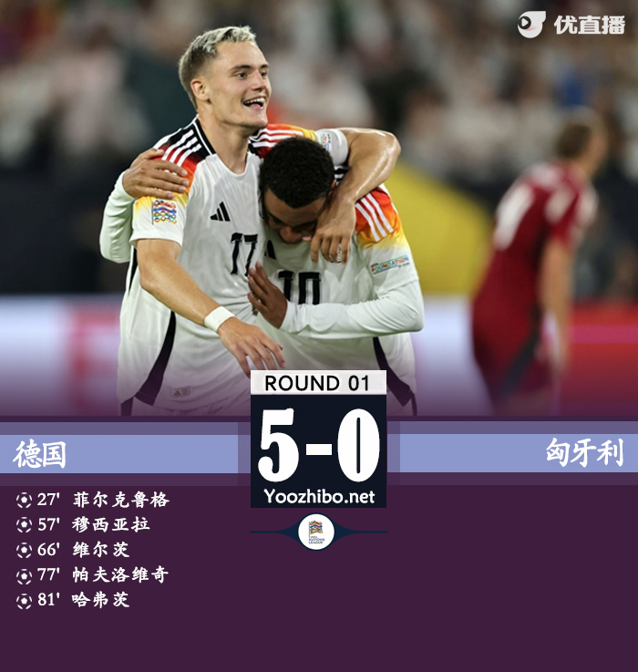 德国5-0大胜匈牙利 穆西亚拉1射3传维尔茨传射