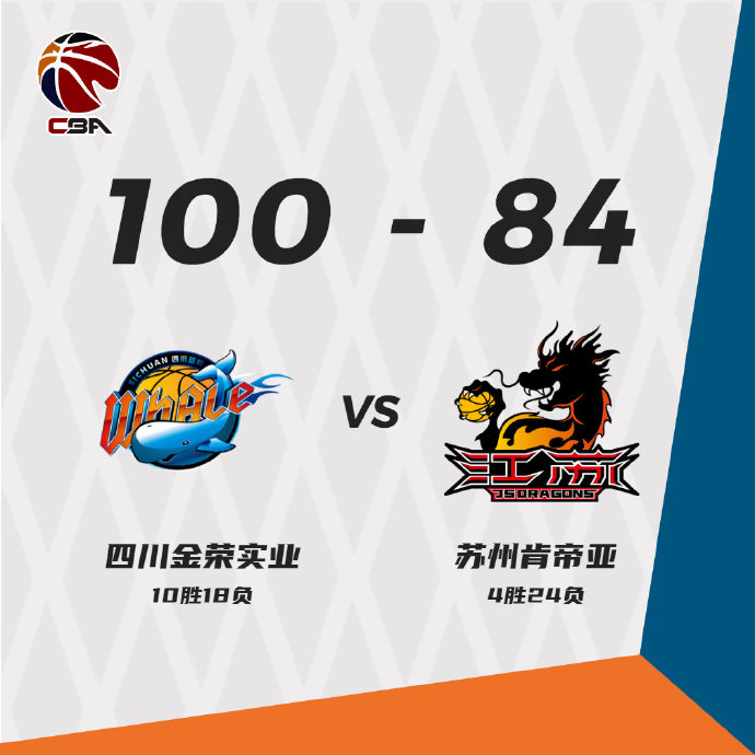 四川100-86战胜江苏 哈达迪20+22+13 景菡一23+7