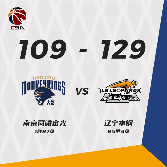 辽宁129-109战胜同曦 朱荣振25分 孙熔孝34+10+7