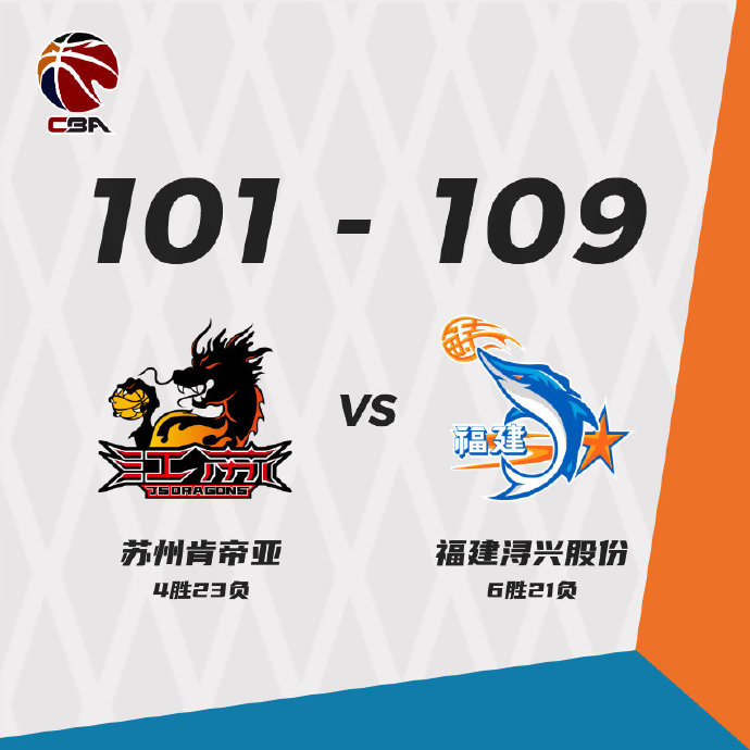 福建109-101战胜江苏 高登50+10+9+遭驱逐 陈林坚25分
