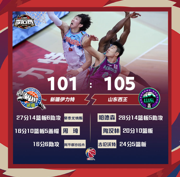 山东105-101险胜新疆挺进4强 哈德森28+14 陶汉林20+10 莫泰27+14