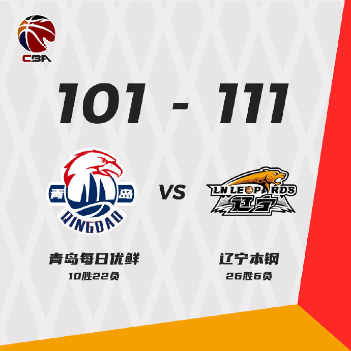 辽宁111-101力克青岛 弗格29+7 郭艾伦复出16+7 威尔斯28+6