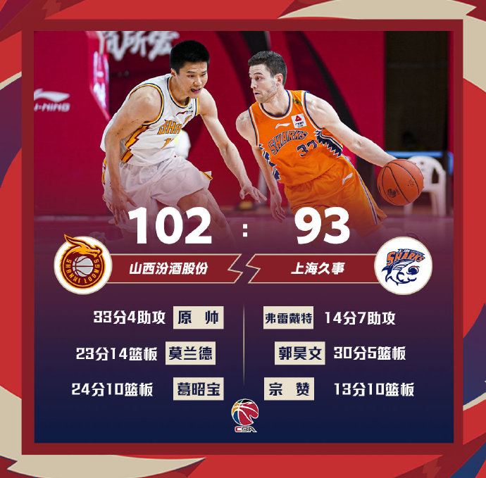 广厦107-83大胜北京 胡金秋23+5 孙铭徽20+10 赵岩昊16+6断
