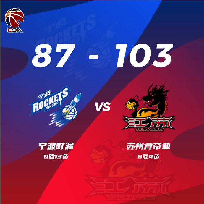 江苏103-87轻取宁波 赵率舟15+7 刘志轩12+5+5 李原宇16+10+6