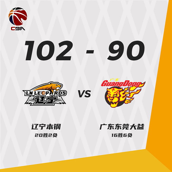 广州92-71轻取四川 梅森27+11+5 陈盈骏17+10 朱松玮19+6