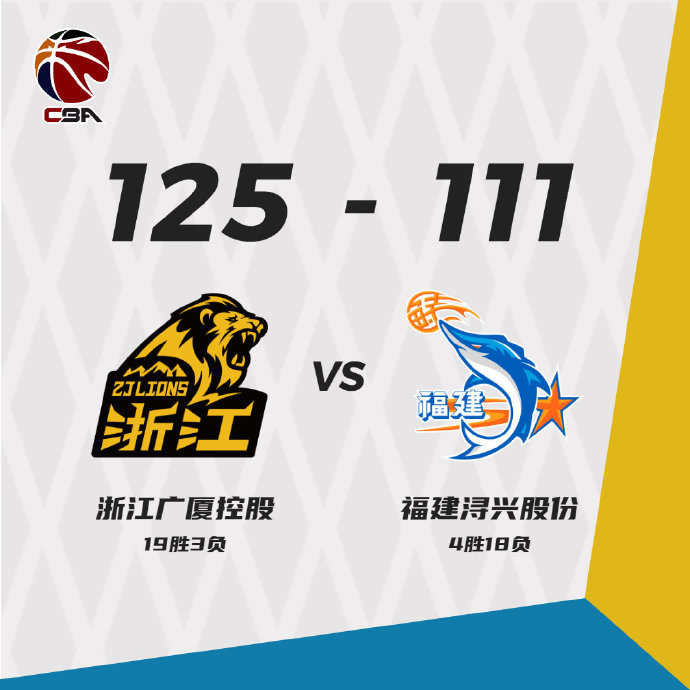 广厦125-111战胜福建 赵岩昊31+6+6断 琼斯26+10 高登37+11