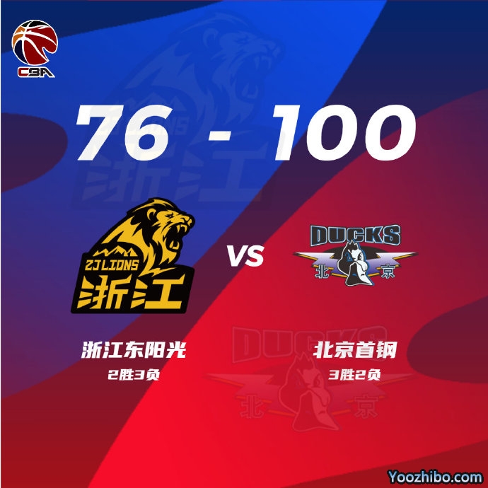 北京99-77轻取广厦 利夫17+7 孙铭徽18+8