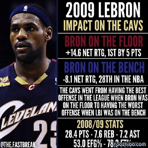 2008-09赛季NBA常规赛MVP:詹姆斯当选