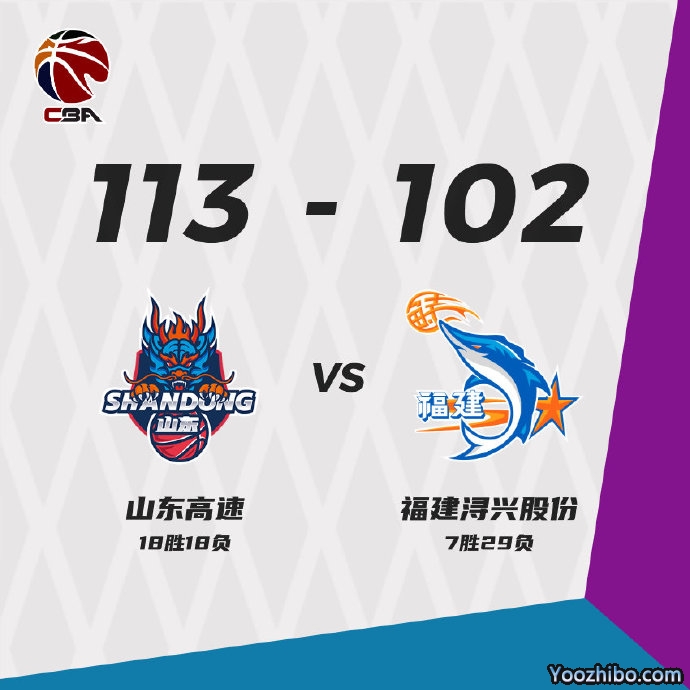 山东113-102战胜福建 吉伦沃特36+11 李江淮22+7 高登缺阵