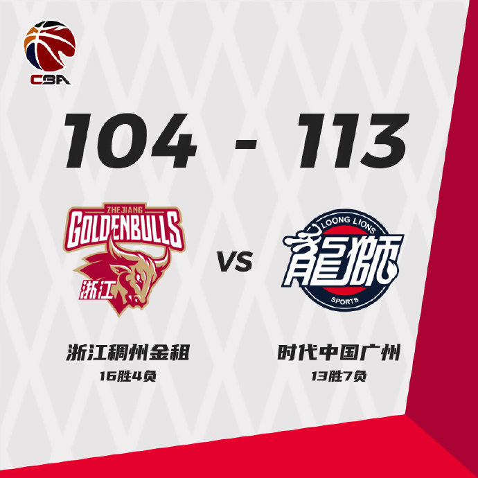 广州113-104终结浙江 梅森34+8+15+5断 吴前35+7 郭凯22+8