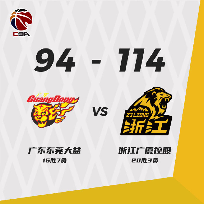 广厦114-94轻取广东 孙铭徽25+7 胡金秋18分 徐杰30+8
