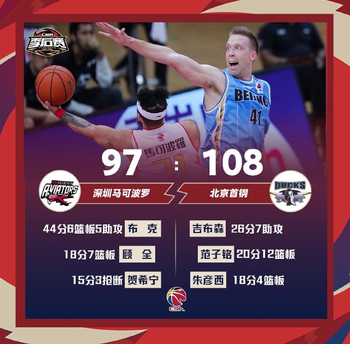 北京108-97力克深圳 范子铭20+12 吉布森26+7 布克44+6