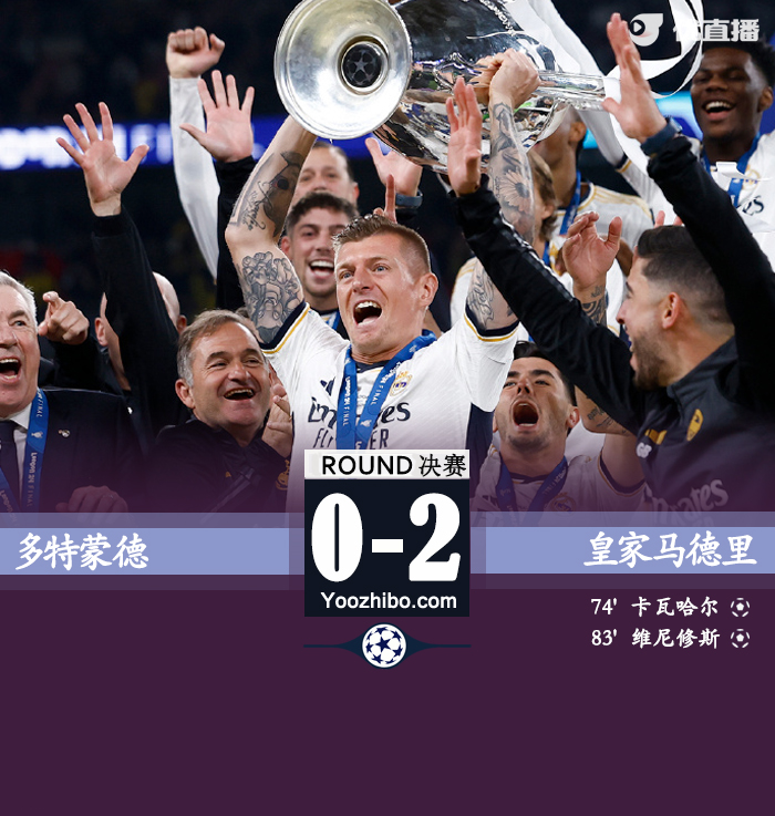 皇马2-0多特夺欧冠 维尼修斯卡瓦建功+克罗斯告别