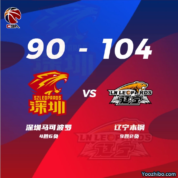 辽宁104-90大胜深圳 弗格33+7 张镇麟25分 周鹏14+6