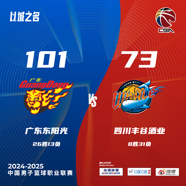 广东101-73击败四川 徐昕15+8&扣爽了 马里奇30+14 四川罚球12中1