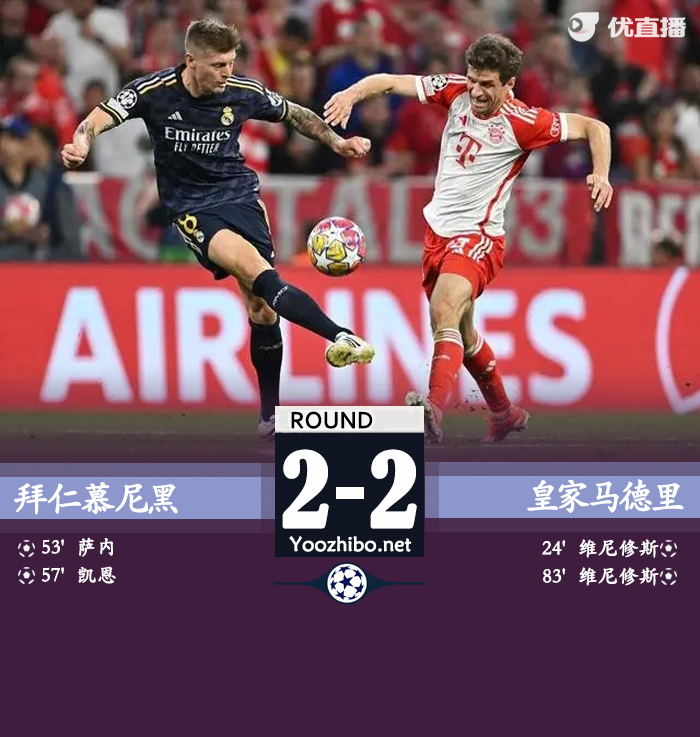 拜仁2-2皇马 金玟哉漏人致丢球+送点维尼修斯双响
