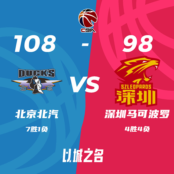 北京108-98轻取深圳 翟晓川18+5+6 曾凡博9+6 沈梓捷16+7+6