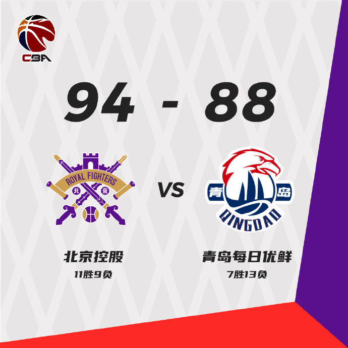 北控94-88复仇青岛 兰兹伯格18+8 廖三宁17+5 威尔斯31+7+8