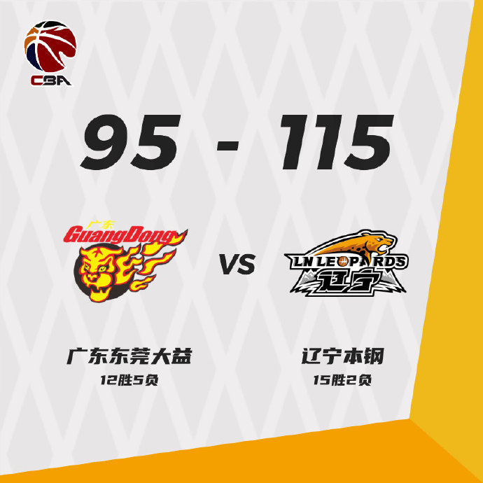辽宁115-95大胜广东 郭艾伦22+7 弗格22+6断 付豪19+5