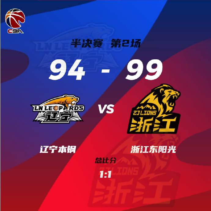 广厦99-94力克辽宁 孙铭徽27+6+6 付豪24分 郭艾伦伤退