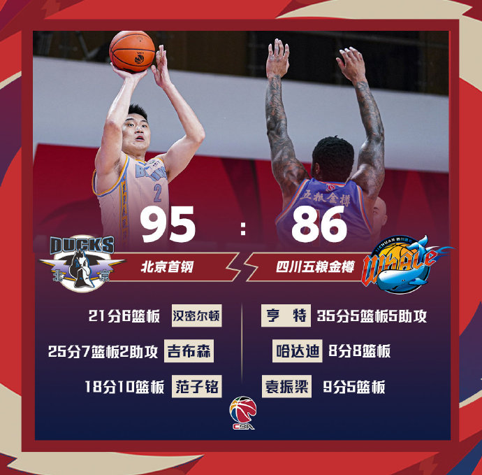 北京95-86力克四川 吉布森25+7 范子铭18+10 亨特35+5+5