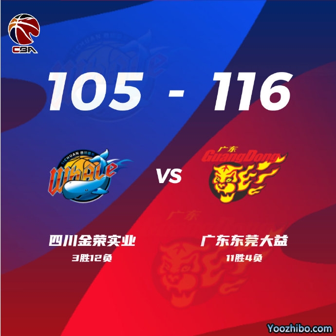 广东116-105击败四川 徐杰14+11 王薪凯21分 韩硕19+6+6