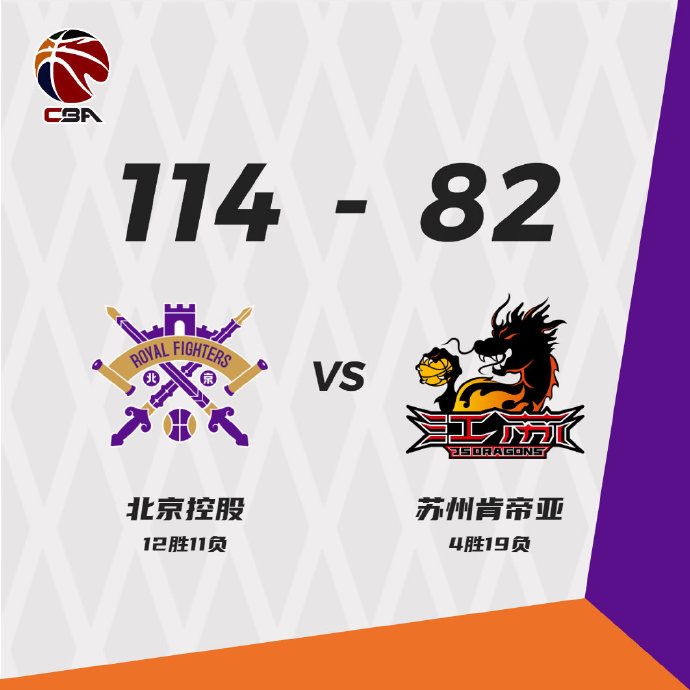 北控114-82大胜江苏 托多罗维奇22+13 廖三宁19+6