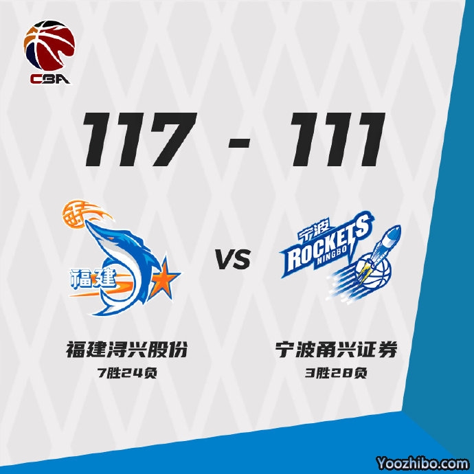 福建117-111复仇宁波 高登48+5+12+5断 特罗特35+12+5断