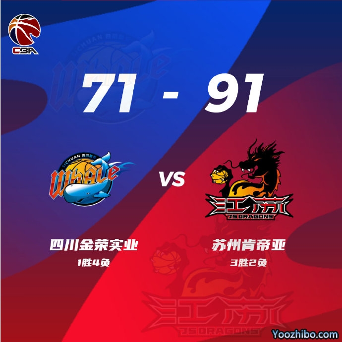 江苏91-71战胜四川四连败 布莱克尼31+7+6