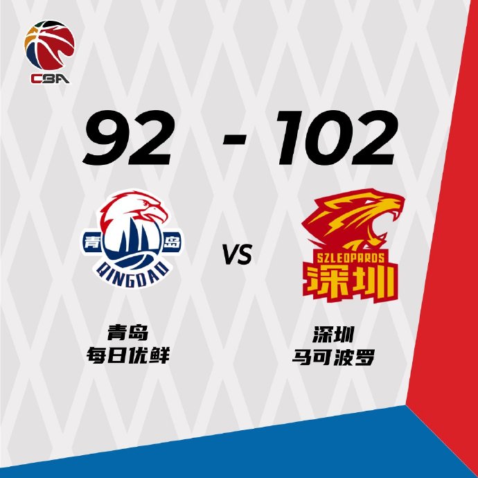 深圳102-89力克青岛 沈梓捷25+15 张骋宇27+6