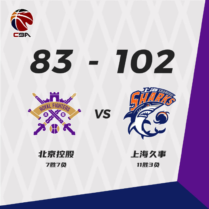 上海102-83战胜北控 冯莱23+15+5断 王哲林20+10 哈斯27+14
