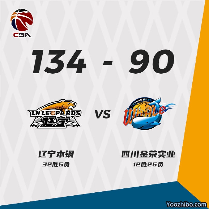 辽宁134-90大胜四川 赵继伟31+15 弗格28分 朱松玮20分