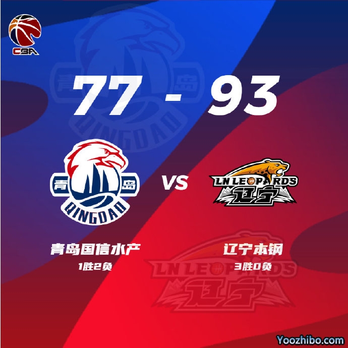辽宁93-77轻取青岛 艾伦22+6+7 弗格18+6 里斯20+8郭