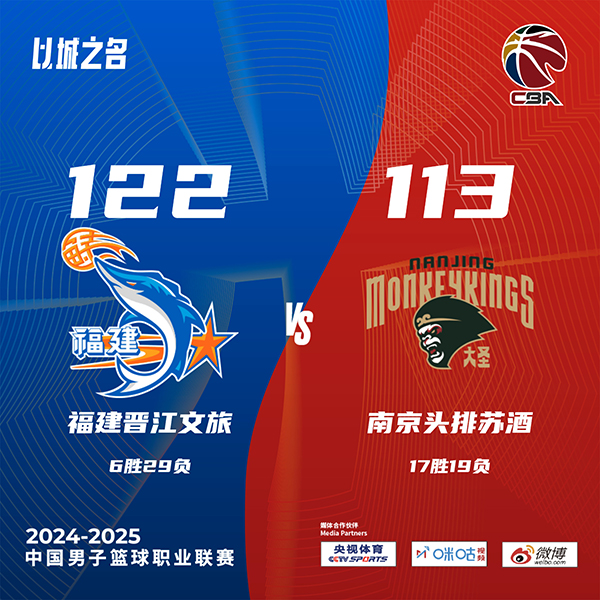 福建122-113险胜同曦 路易斯-金41+9 黎伊扬11+17助 郭昊文29+5+5