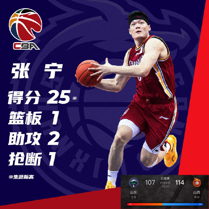 山西114-107力克山东 费尔德36+6+11 张宁25分 陶汉林24+11