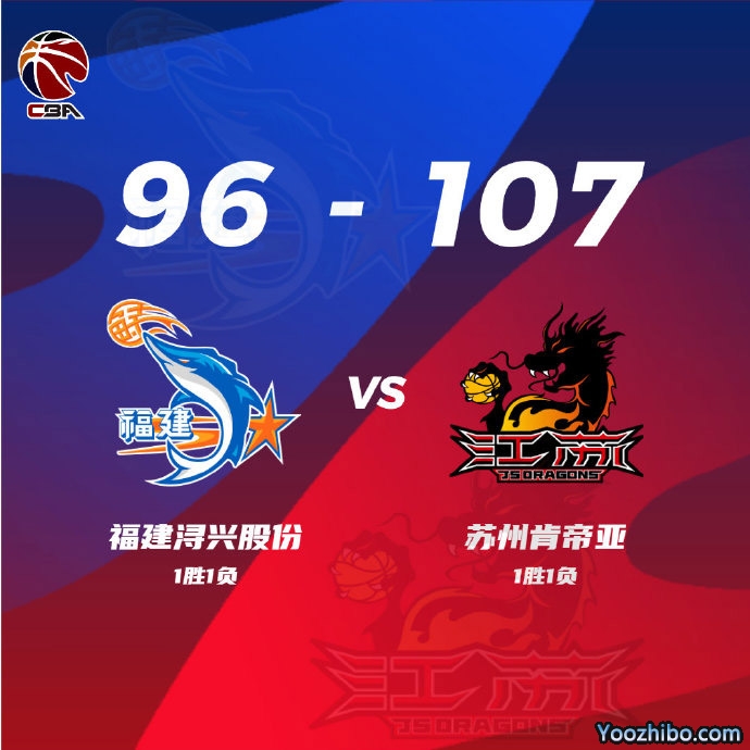 江苏107-96击败福建 布莱克尼37+7+8 赵率舟17分 麦基29+6